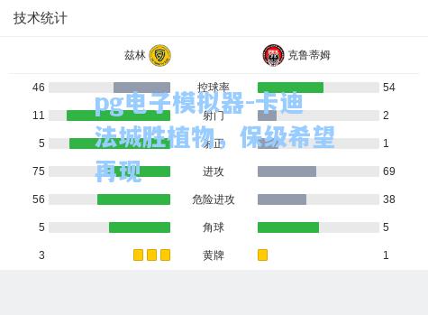 卡迪法城胜植物，保级希望再现
