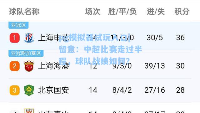 留意：中超比赛走过半程，球队战绩如何？