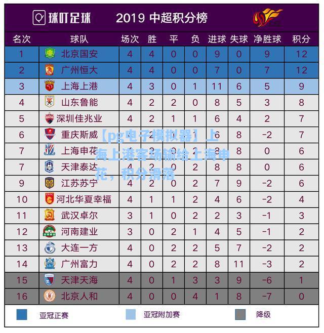 上海上港客场输给上海申花，积分滑落