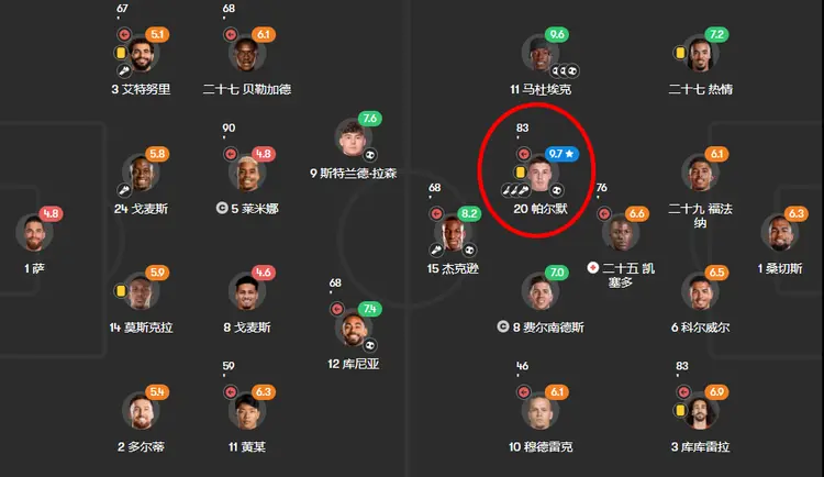 pg模拟器：狼队客场大胜，英超保级形势再添变数