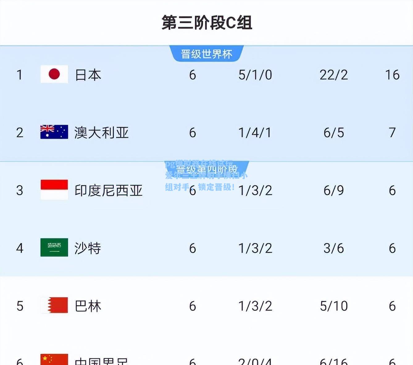 pg模拟器在线试玩_爱尔兰王牌射手横扫小组对手，锁定晋级！