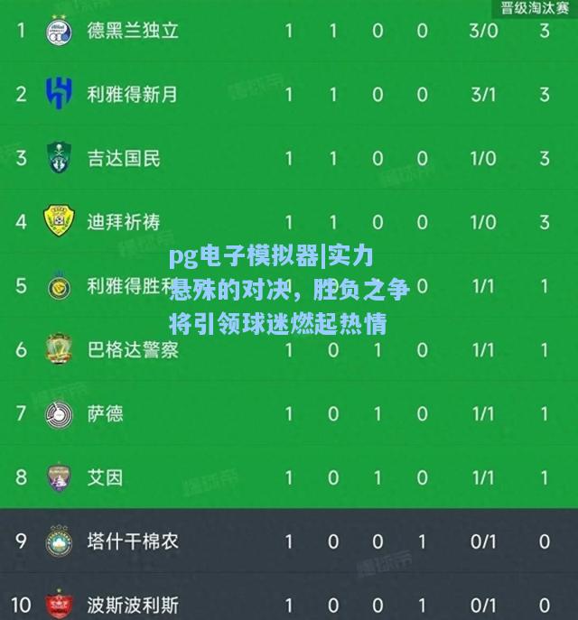 实力悬殊的对决，胜负之争将引领球迷燃起热情